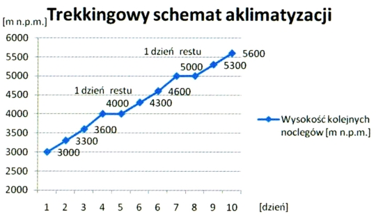 Aklimatyzacja_5 Aklimatyzacja_5